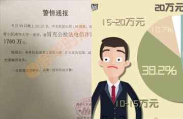 清华教师被骗1760万 他凭啥能赚这么多？